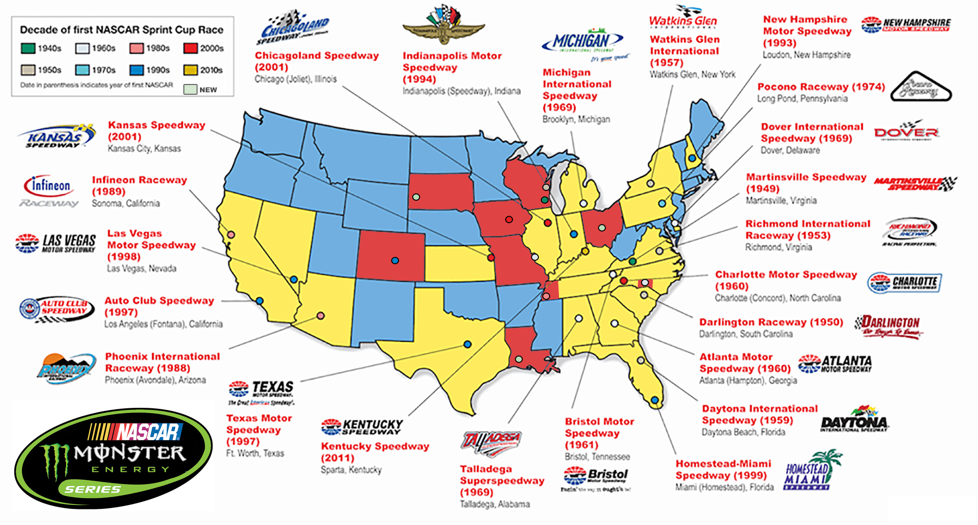 NASCAR Track Expansion 10 Cities for NASCAR Schedule Additions