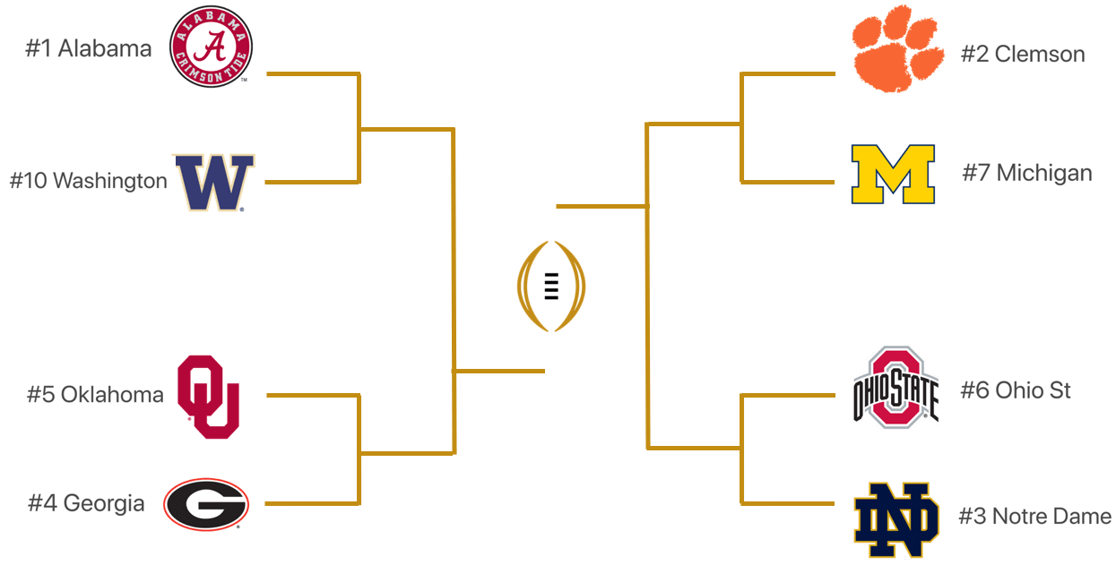  Settle it on the Field: We Need an Eight-Team Playoff