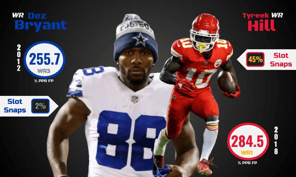  The Evolution of the Fantasy Football WR1