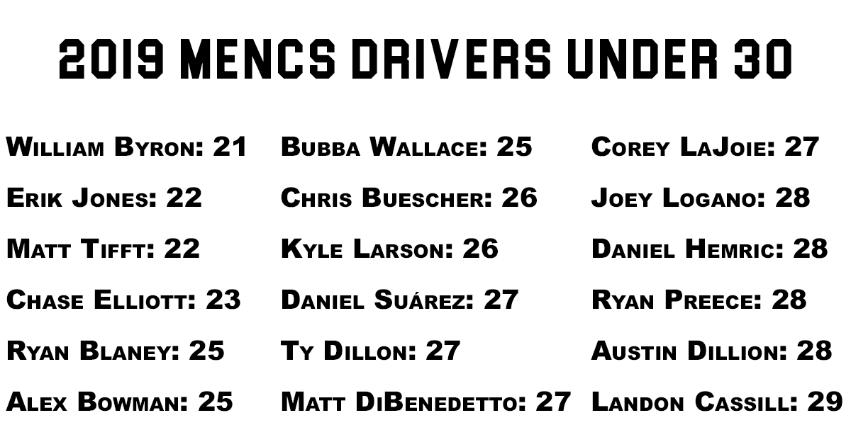 2019-young-nascar-drivers-under-30