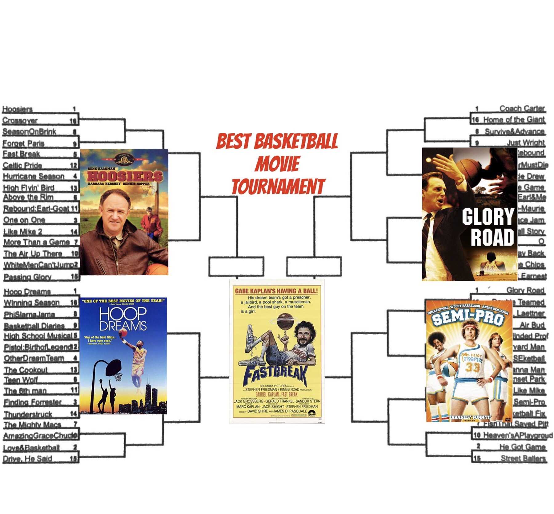 best basketball movie tournament