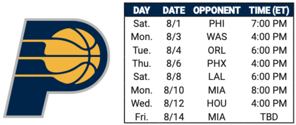 A visual representation of the Indiana Pacers return-to-play schedule.