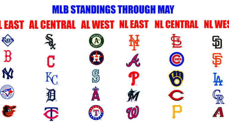 My First Look At The MLB Standings