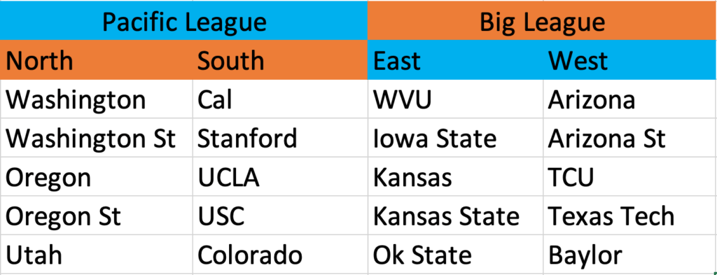 What a Pac-12/Big 12 merger would look like