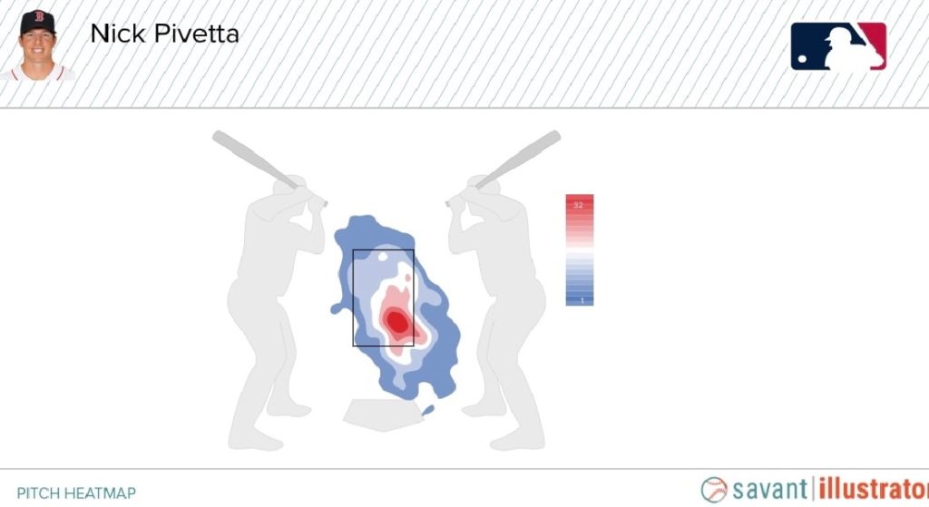 Nick Pivetta is locating his curve/slider down in the zone more consistently. the Red Sox are reaping the benefits. 