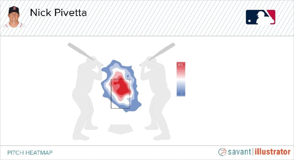 Nick Pivetta is locating his fastball up in the zone more consistently. The Red Sox are reaping the benefits. 