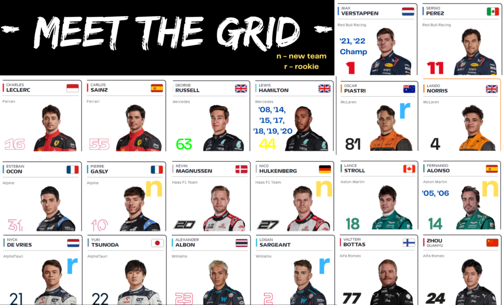 Edited from F1 by Morgan Raynal. 2023 F1 drivers and their teams, ahead of the Bahrain GP