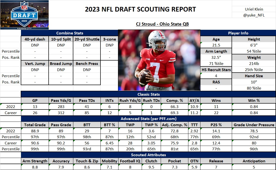 Cj Stroud Qb Scouting Report Belly Up Sports 4399