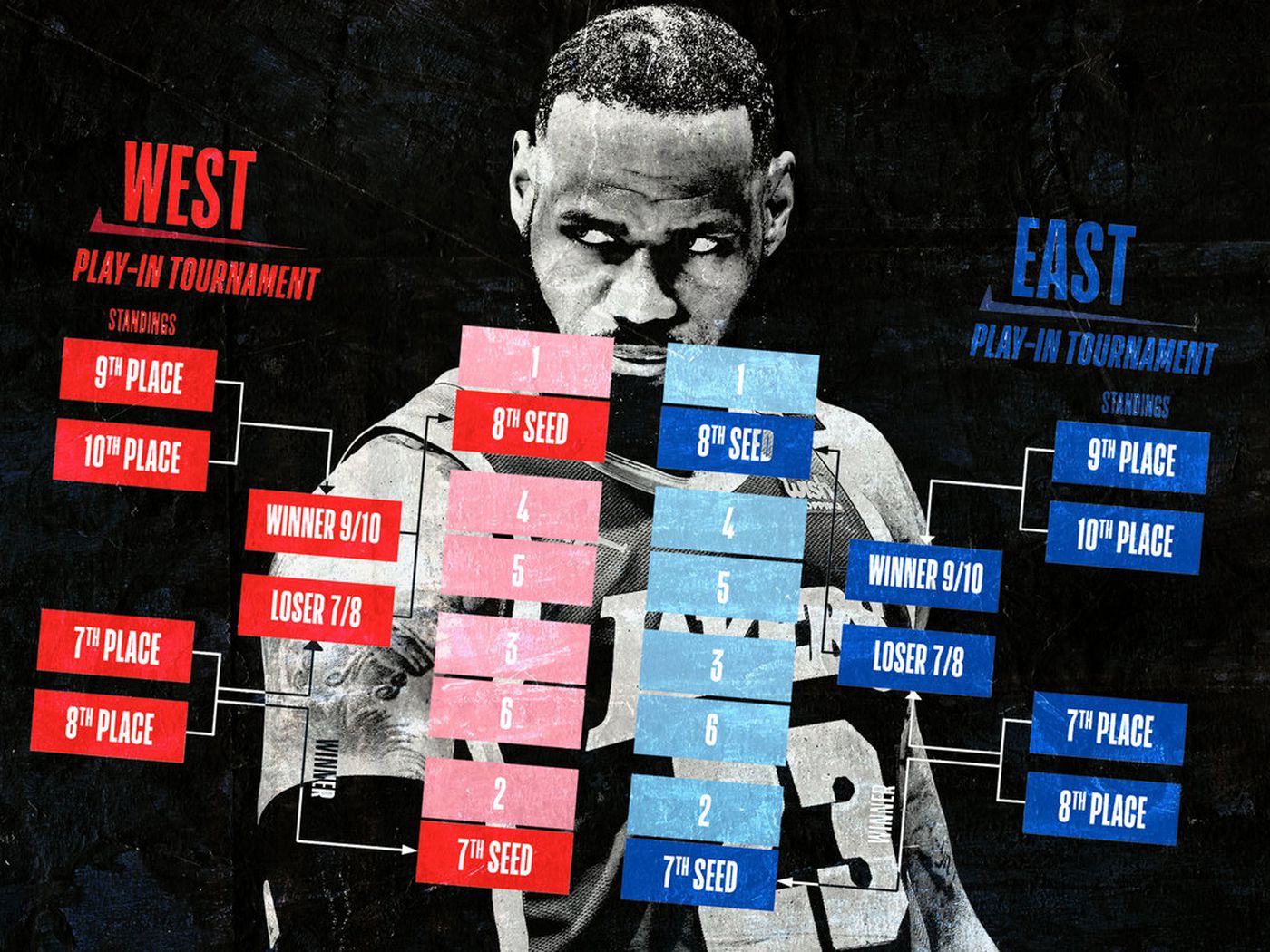 Guide To The Nba Play In Tournament Belly Up Sports