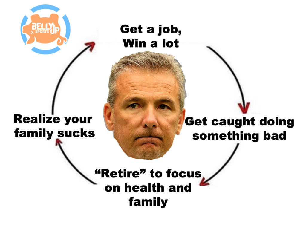 Urban Meyer coaching cycle