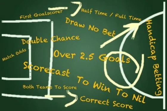Unmatched Odds Finding the Best Value in Soccer Betting