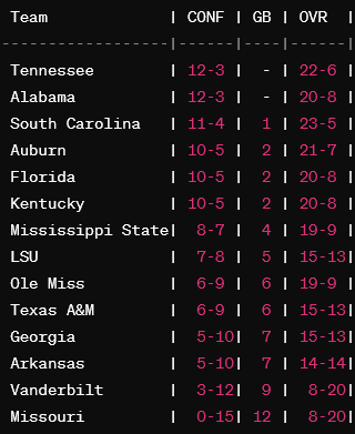 Alabama Crimson Tide and Tennessee Volunteers play for first place in SEC